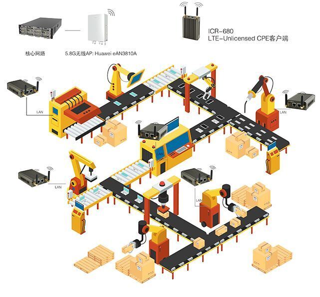 使用非標自動化設備對企業(yè)有哪些最直觀的收益